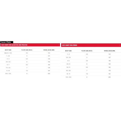BONT Tracer Derby Plates