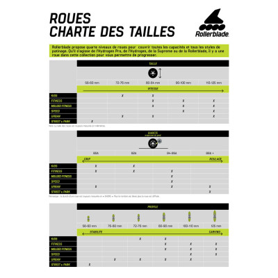 Roue Roller ROLLERBLADE Hydrogen Pro 110mm Verte x1