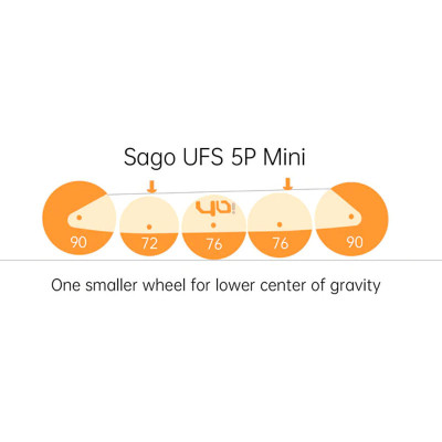 YOYOSKATE Sago UFS 5P Mini Complete Pack