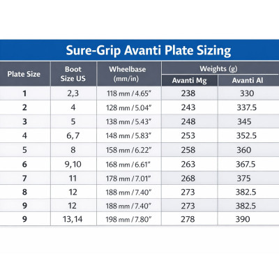SURE-GRIP Avanti Aluminium Plates sizing