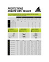 Protective Set - ROLLERBLADE Evo Pro Gear sizing chart