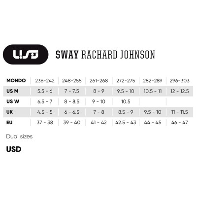 Aggressive Skates - USD Sway - Rachard Johnson sizing chart