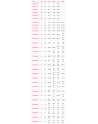 Speed Skates - BONT Semi Race 3 - 3x125mm - Sizing chart