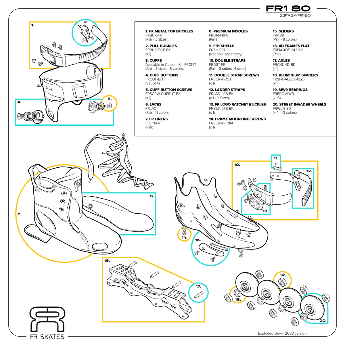 FR SKATES FR1, FR2, FR3, FRX & FRW: Technical & Sizing Guide