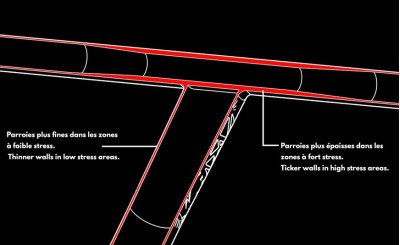 Freestyle Scooter Bars: What Does “Butted” Mean?